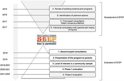 Evaluation of the Acceptability of a Prenatal Program for Women With Histories of Childhood Trauma: The Program STEP